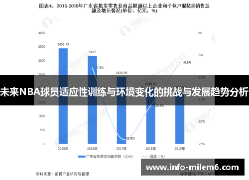 未来NBA球员适应性训练与环境变化的挑战与发展趋势分析