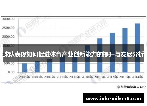 球队表现如何促进体育产业创新能力的提升与发展分析