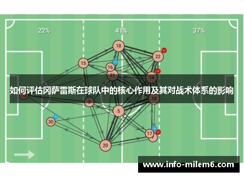 如何评估冈萨雷斯在球队中的核心作用及其对战术体系的影响