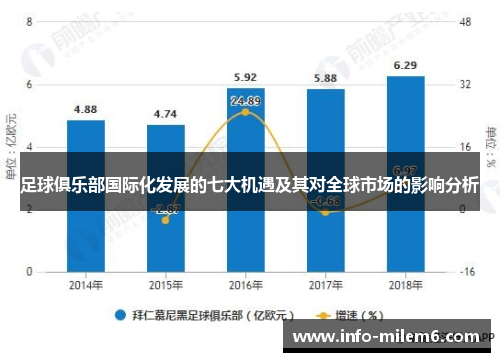 足球俱乐部国际化发展的七大机遇及其对全球市场的影响分析