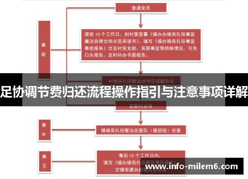 足协调节费归还流程操作指引与注意事项详解