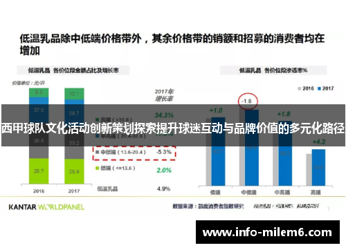 西甲球队文化活动创新策划探索提升球迷互动与品牌价值的多元化路径 西甲球队文化活动创新策划探索提升球迷互动与品牌价值的多元化路径