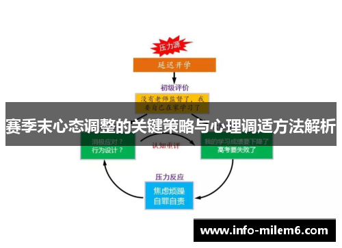 赛季末心态调整的关键策略与心理调适方法解析 赛季末心态调整的关键策略与心理调适方法解析