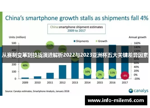 从赛制变革到技战演进解析2022与2023亚洲杯五大关键差异因素