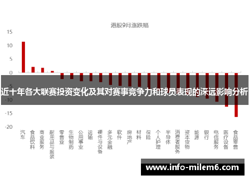 近十年各大联赛投资变化及其对赛事竞争力和球员表现的深远影响分析