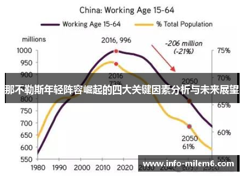 那不勒斯年轻阵容崛起的四大关键因素分析与未来展望