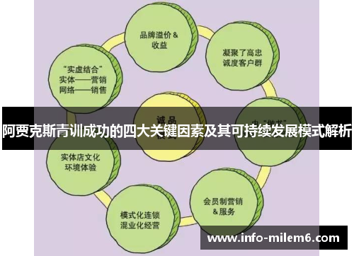 阿贾克斯青训成功的四大关键因素及其可持续发展模式解析
