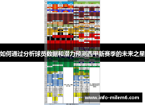 如何通过分析球员数据和潜力预测西甲新赛季的未来之星